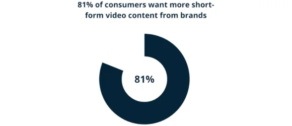 Commercial Video Production
